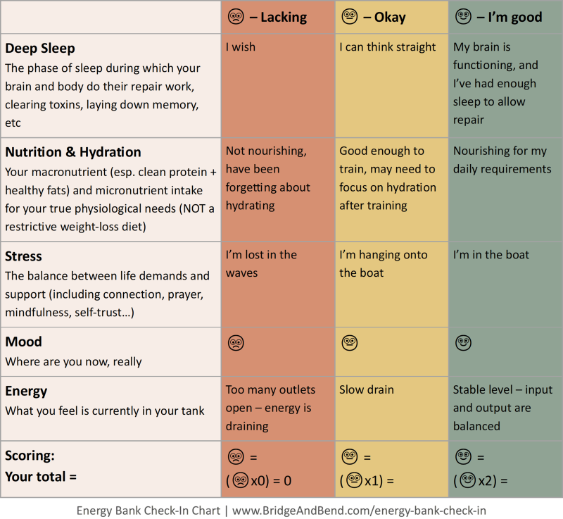 Energy Bank Check-In | Match Your Workout to Your Energy Level