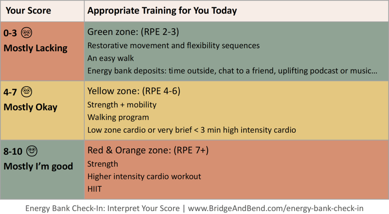 Energy Bank Check-In | Match Your Workout to Your Energy Level